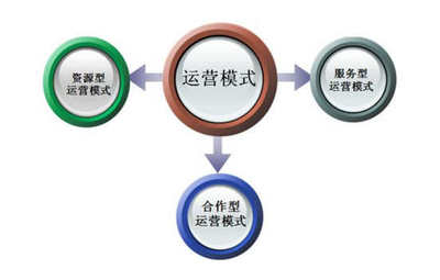 连锁门店精细化运营管理 赋能连锁企业高效扩张的实战指南