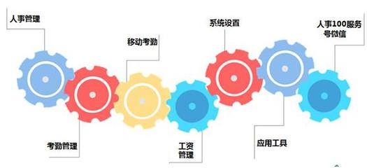 “云”时代的人力资源管理 人事100 如何为连锁企业赋能