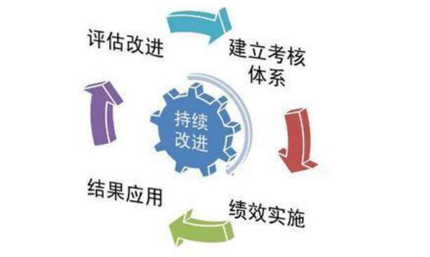 连锁企业门店管理中的评估考核体系构建与实施策略