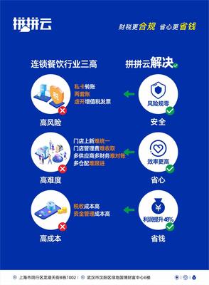 拼拼云 餐饮连锁企业的财税安全守护者与智慧管理伙伴