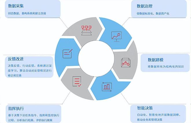 《食品与餐饮连锁企业数字化增长指引参考》第四期 赋能连锁企业智慧管理新未来