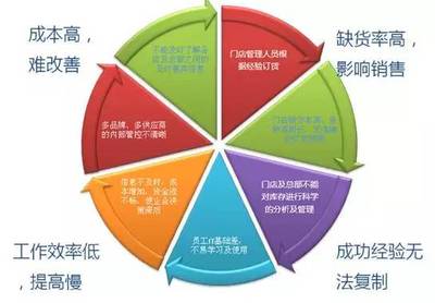 餐饮企业跨区域连锁扩张 核心挑战与专业化管理服务赋能