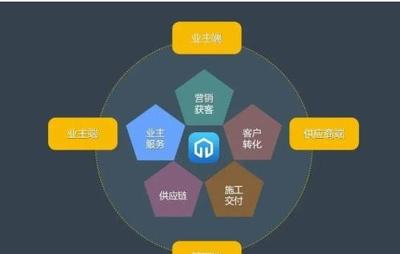 连锁企业加盟运营系统的设计与构建 打造高效协同的管理服务体系