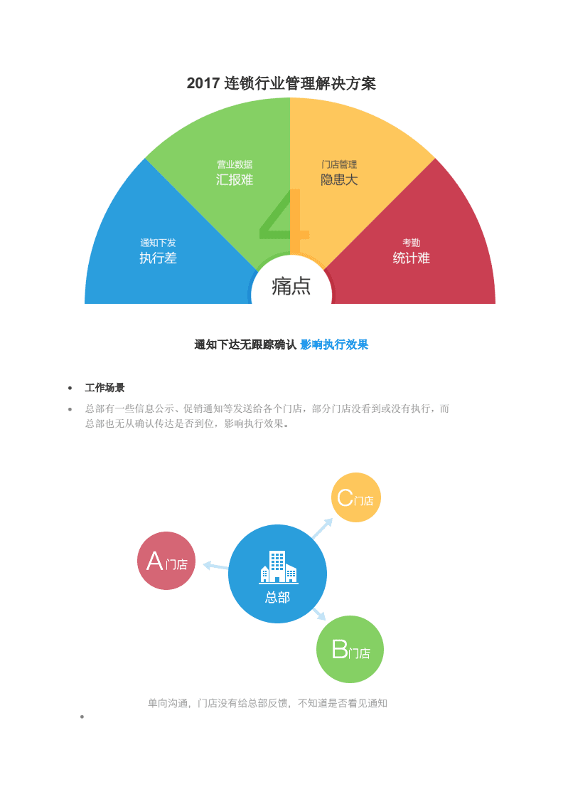 连锁行业的高效管理之道 2017年的关键策略与实践
