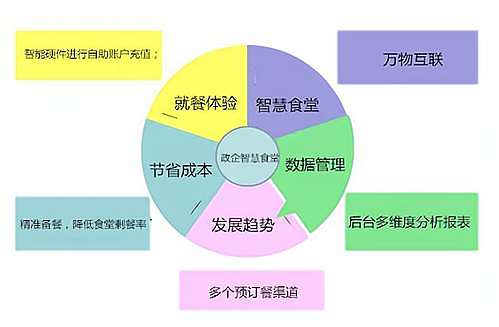 连锁餐饮企业在成本管理上的优势与挑战 为管理服务型企业提供战略视角