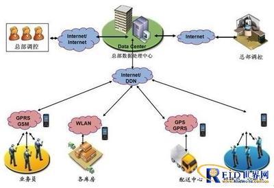 RFID技术如何革新连锁零售管理 从库存到客户体验的全链路解决方案