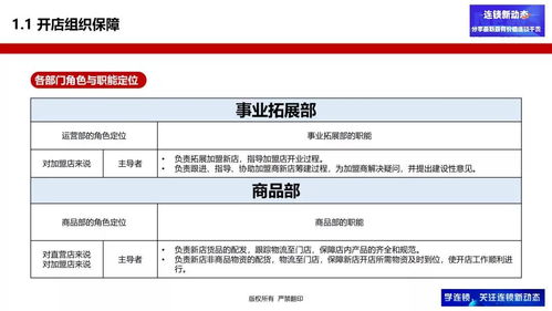 让开店变得简单易复制 超千家连锁企业使用的管理服务模式解析