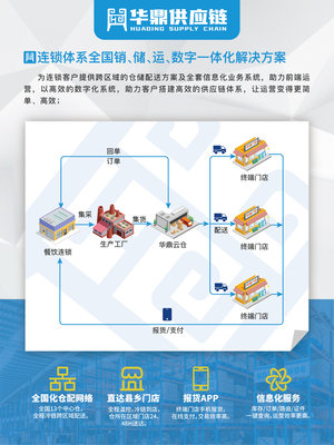 连锁餐饮企业冷链物流服务体系建设将进入快速发展期