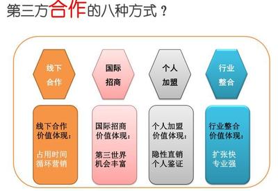 连锁企业人力资源管理的重要性分析