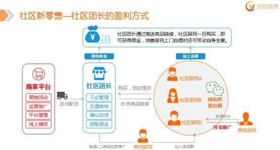 实体店+互联网 汽车美容店如何借力垂直社区创新盈利模式，为连锁管理赋能