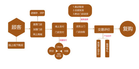 连锁企业如何解决“异地管理”难题？——构建标准化与数字化并行的赋能体系